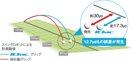 プッシュアウトの距離