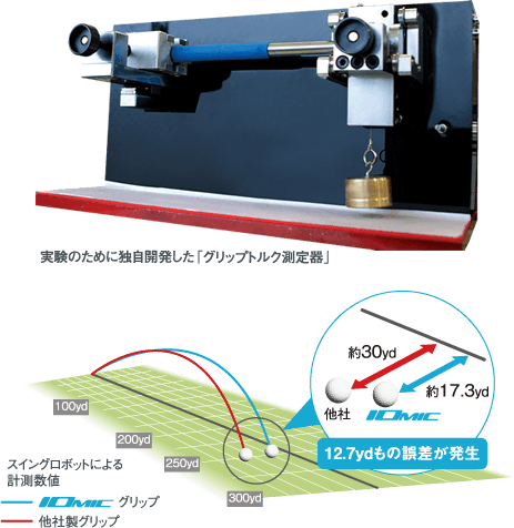 グリップトルク測定器